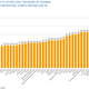 Adolescent birth rates